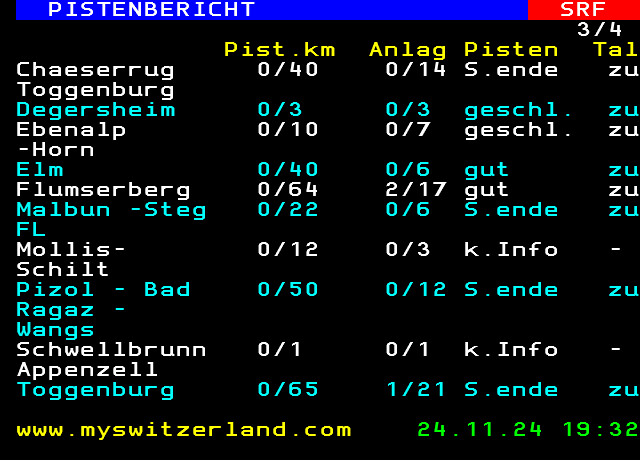 SRFzwei 528.3