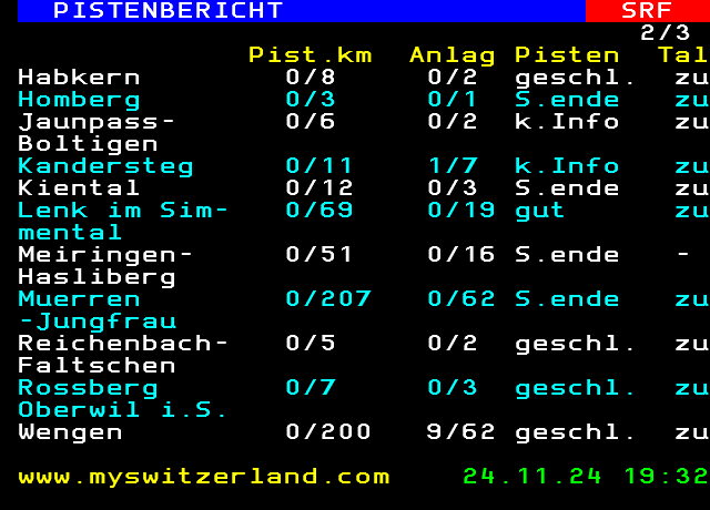 SRFzwei 529.2